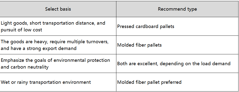 デフォルト名 default name
