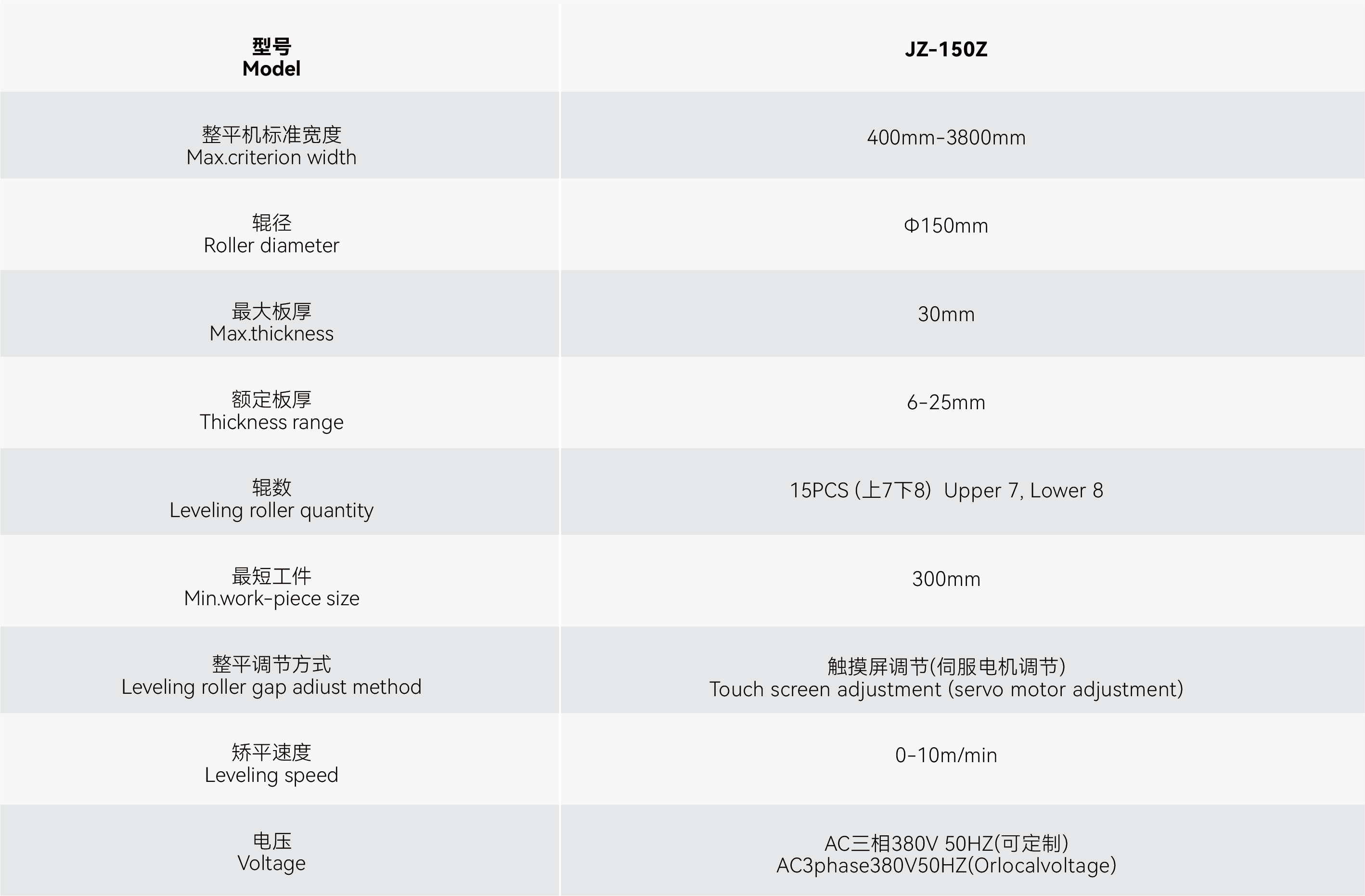 Máquina de nivelación de servo con 150 parámetros de diámetros de rodillos Servo leveling machine with 150 roller diameters parameter