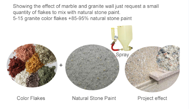 granite paint