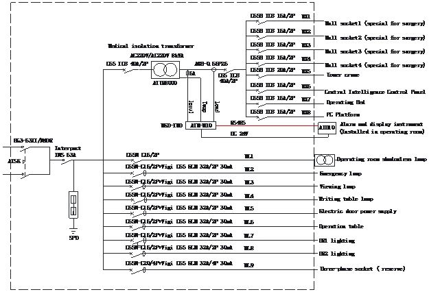 Operating Room Solution