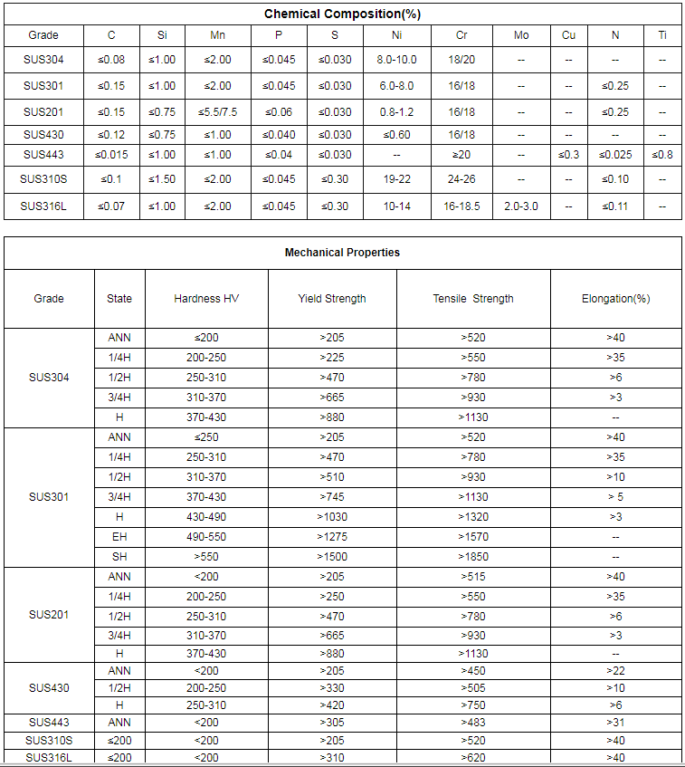 20mm thickness 2205 2507 347H Stainless Steel coil/plate