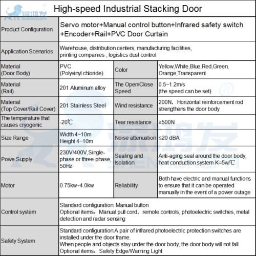 Industriële stapel deur hoge snelheid PVC