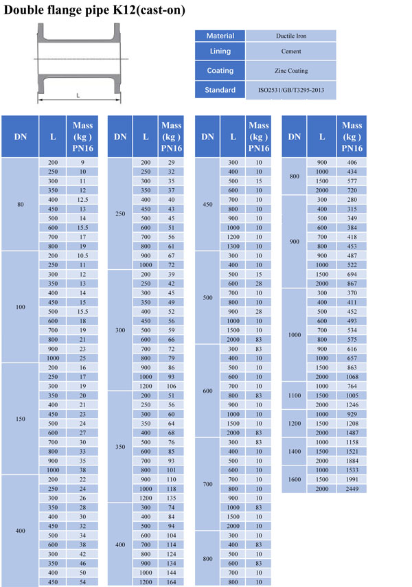 Data Sheet-Double Flange Pipes-Cast-On