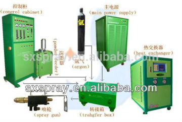 electrostatic powder coating equipment