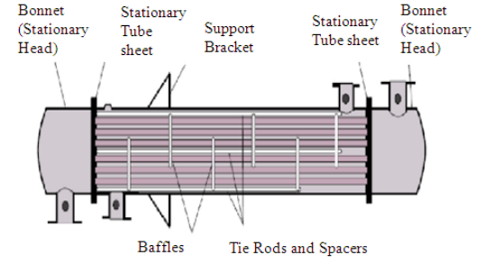 Heat Exchanger