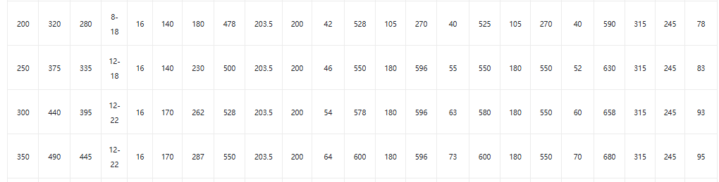 Электрический керамический износостойкий клапан бабочки 2 electric Ceramic wear-resistant dust gas butterfly valve2