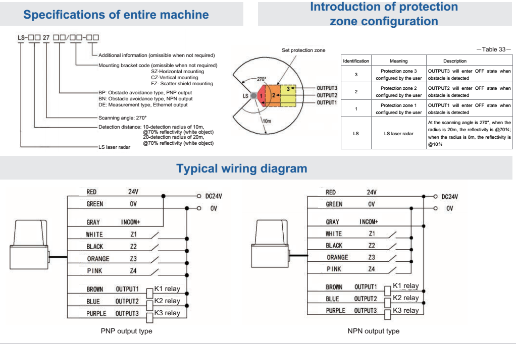 LS laser radar specification and wiring