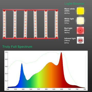 300w Spektrum Penuh Dalaman LED Tanaman Berkembang Cahaya