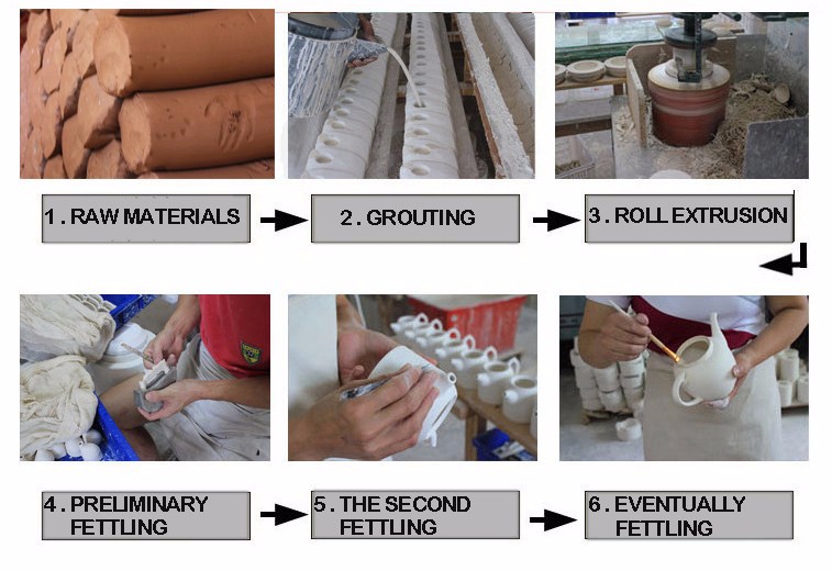 Retro Styling Ceramic Incense Burner Carved Antique Censer