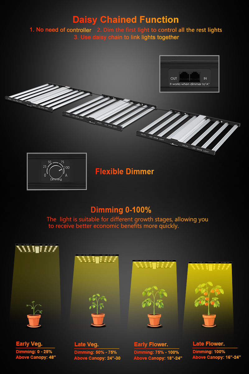 Aglex 1000W Samsungは大麻のために光を成長させます