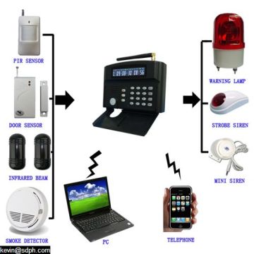 GSM burglar Home Alarms systems