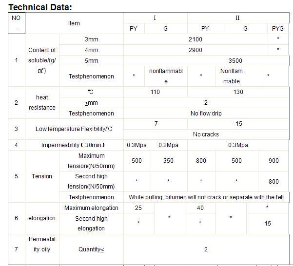 Data-APP-1