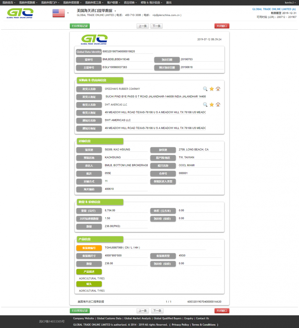 USA Import Data TANAM PERTANIAN