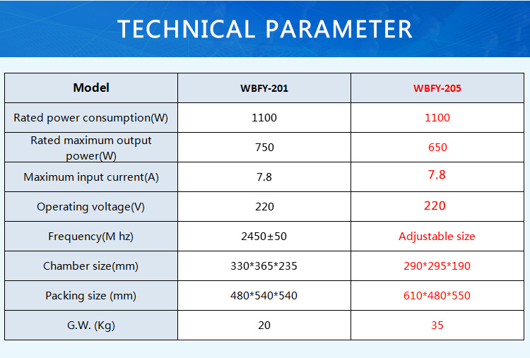 2019 Latest Microwave Synthesis