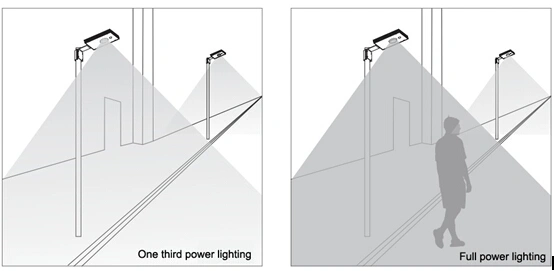 30W Integrated Solar Power LED Street Lamp with CE RoHS