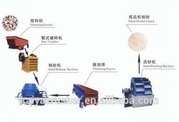 sand production plant / sand production line / sand making plant