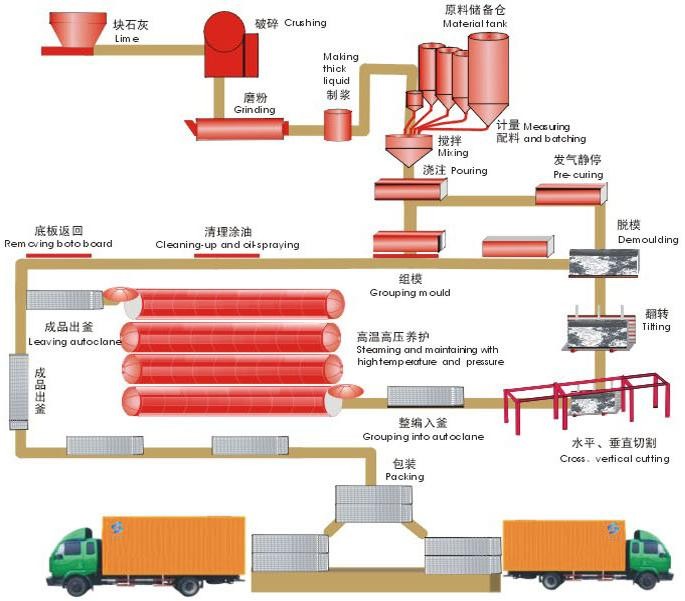 Blokir Autoclave untuk Instalasi AAC Block Autoclave for AAC Plant