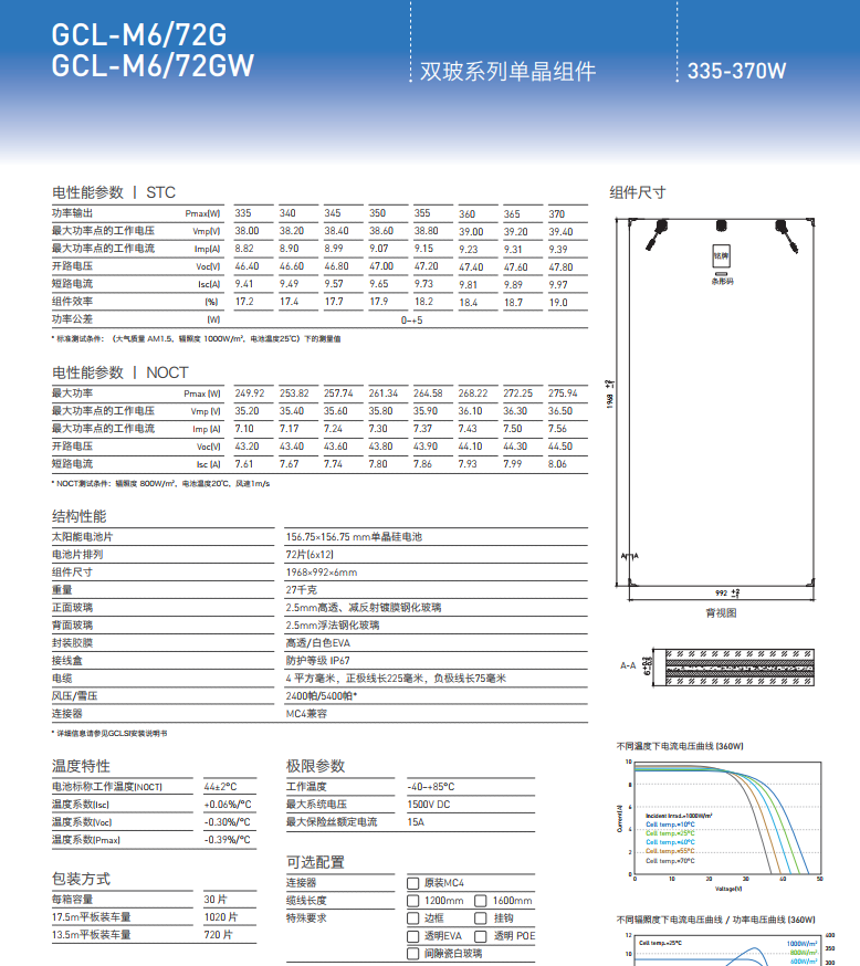 GCL-M672GW