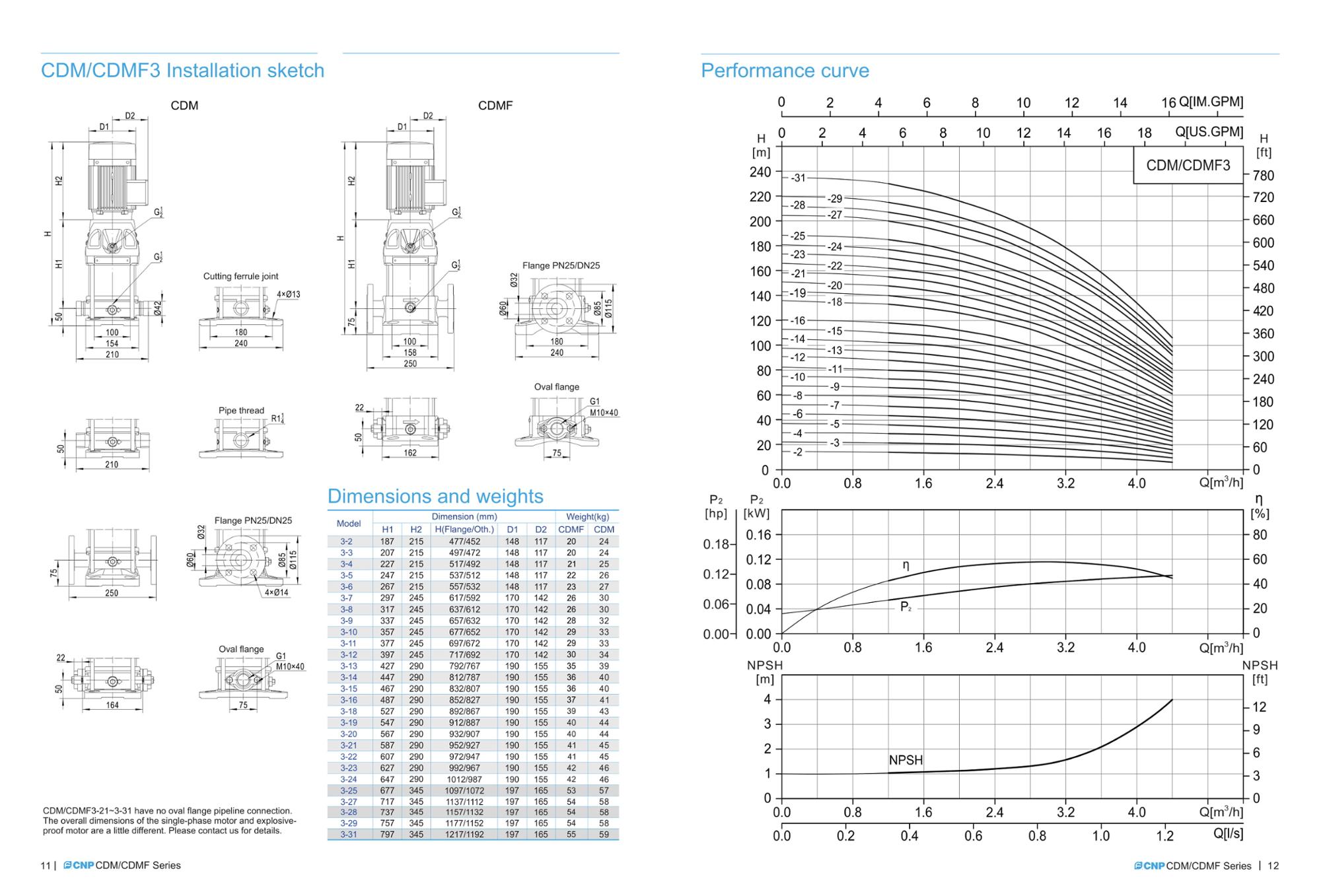 Competitive price RO high pressure water pump CNP pump Factory price for CDM,CDMF1-2 model