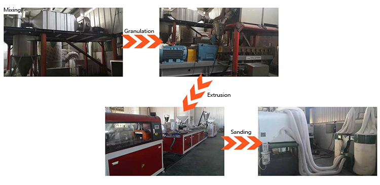 Processo de produção de decks WPC WPC Decking Production Process
