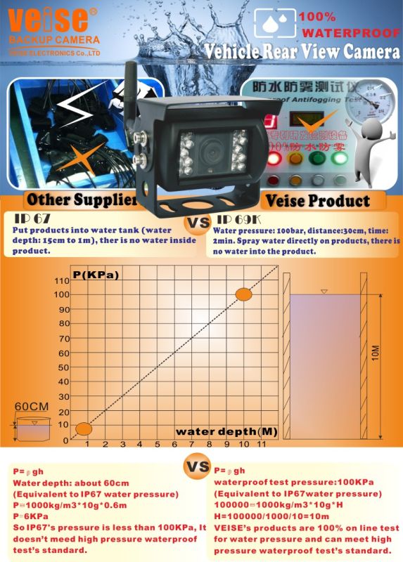 Passenger Bus Wireless Rear View System (DF-7260111)