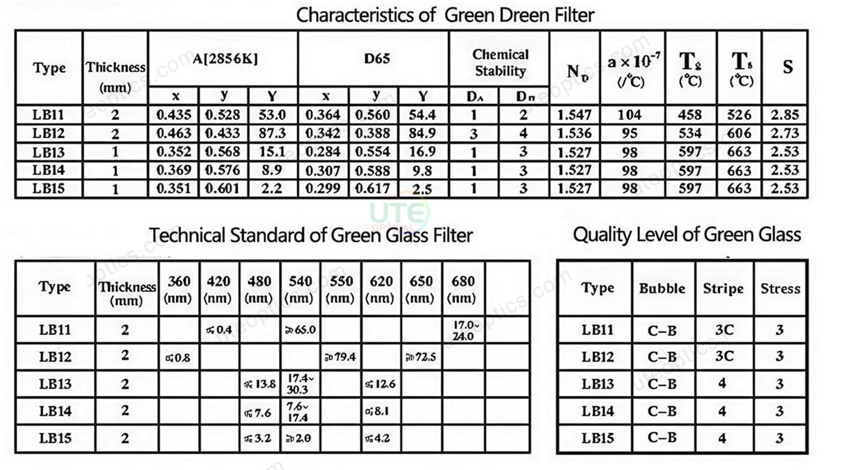 03Kurva Spektral Filter Kaca Optik Penyerapan Selektif Hijau 03Green Selective Absorption Optical Glass Filter Spectral Curve