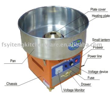 Musical candy floss machines