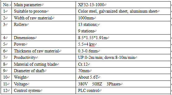 parameter