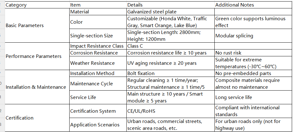 default name default name