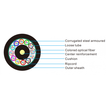 SM MM 24-144 Fibers loose strand wtih steel LSZH outdoor cable GYFXTZS