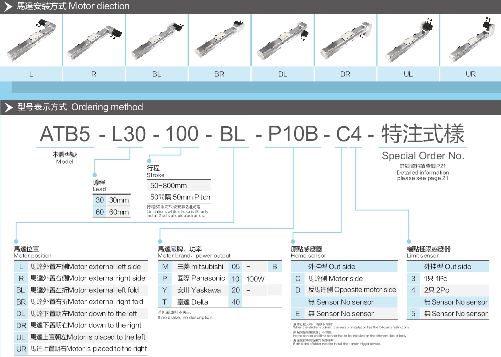 Linear Guides With A Load Of 15kg