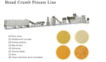 Automatic extrusion puffed bread crumb machine process line/production line