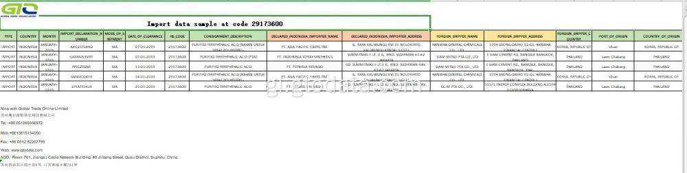 Exportación de datos de importación en código 29173600 ácido terifálico purificado