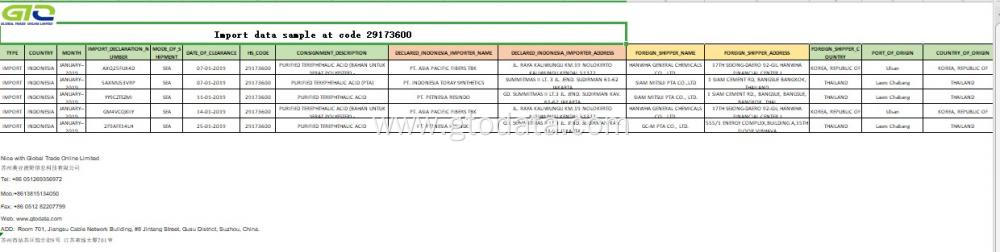 Import data sample at code 29173600 PURIFIED TEREPHTHALIC ACID