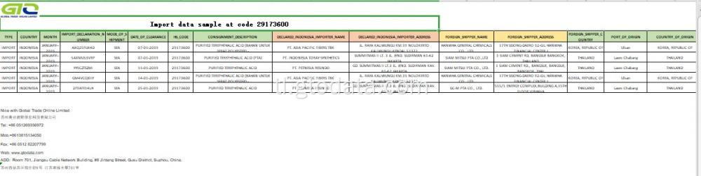 I-import ang sample ng data sa code 29173600 purified terephthalic acid.