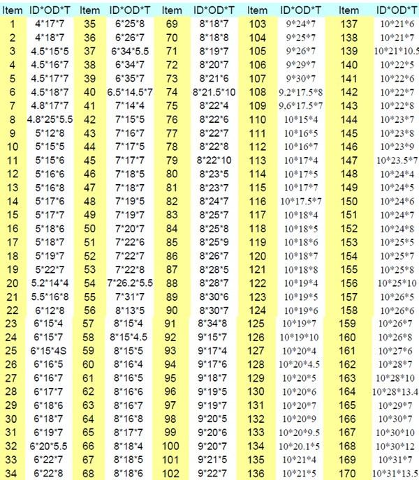 TC oil Seal sizes