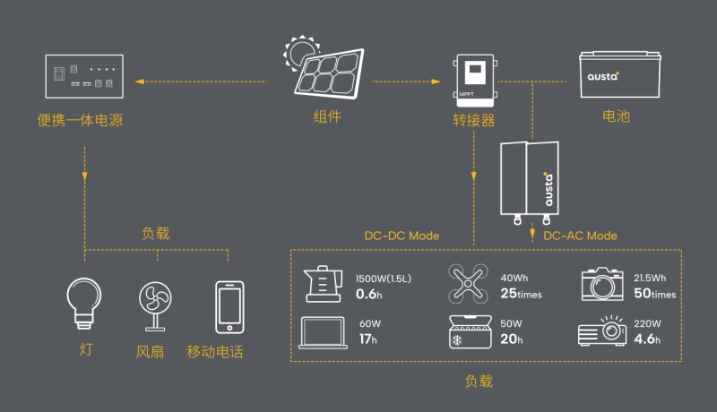 Integrated intelligent indoor solution
