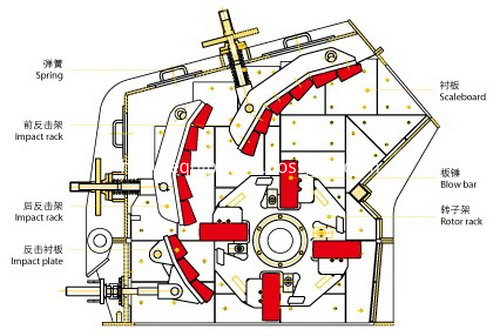 Impact stone crusher