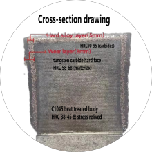 Hammtech Classic Hammer Mill Blade - Good Quality and Workmanship