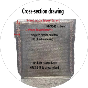 Hammtech Classic Hammer Mill Blade - Good Quality and Workmanship