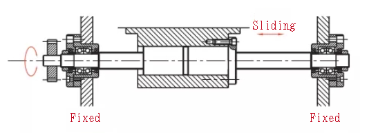 ball screw mounting method
