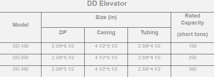 Elevator type dd