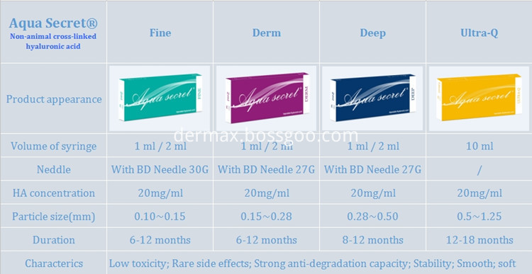 Dermal filler injection