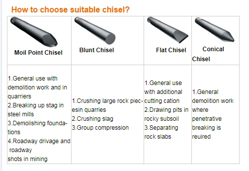 Advanced Durable Bulk Soosan Sb50 Hydraulic Breaker Chisel