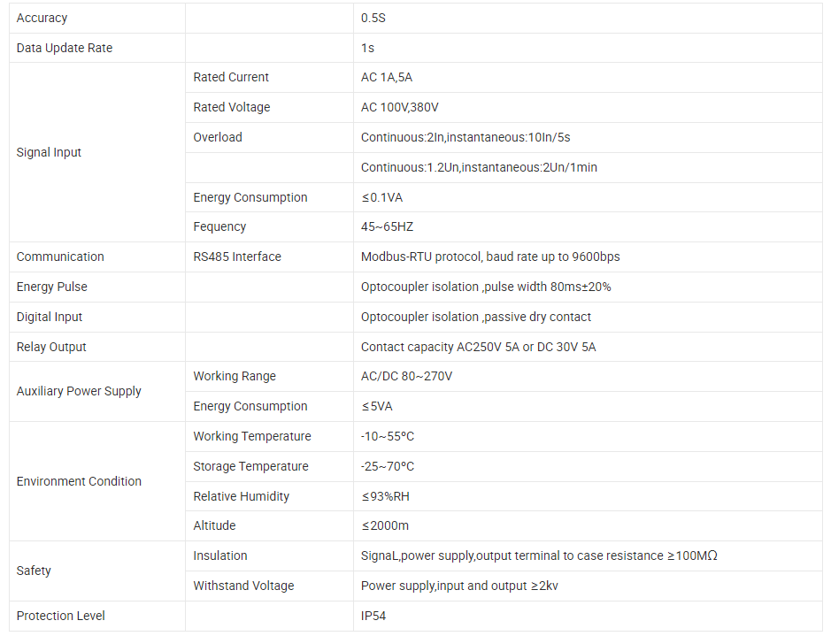 power meter parameters