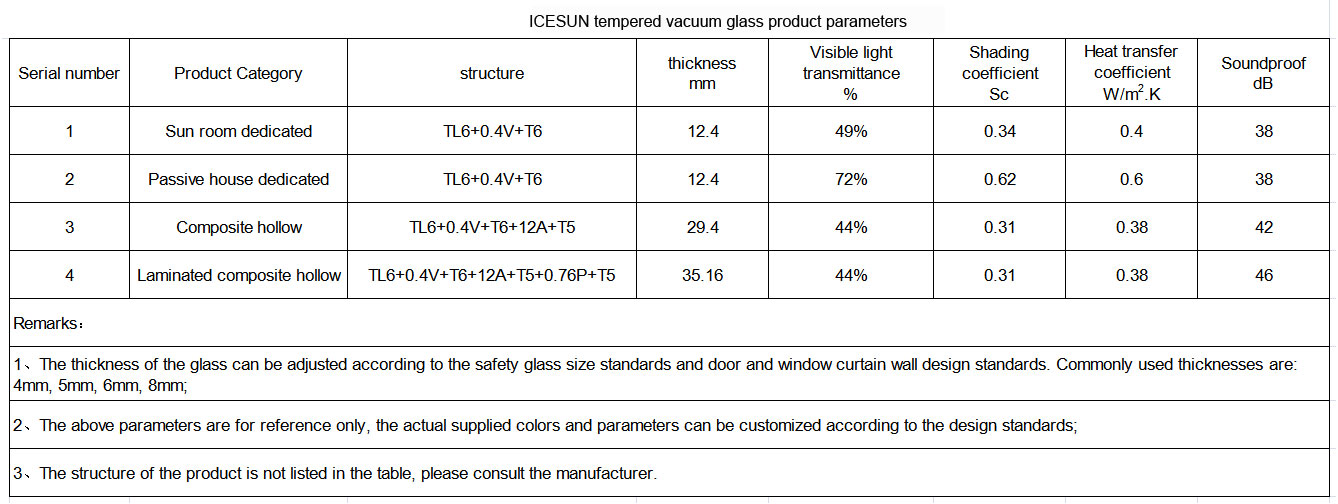 technical parameters of vacuum glass