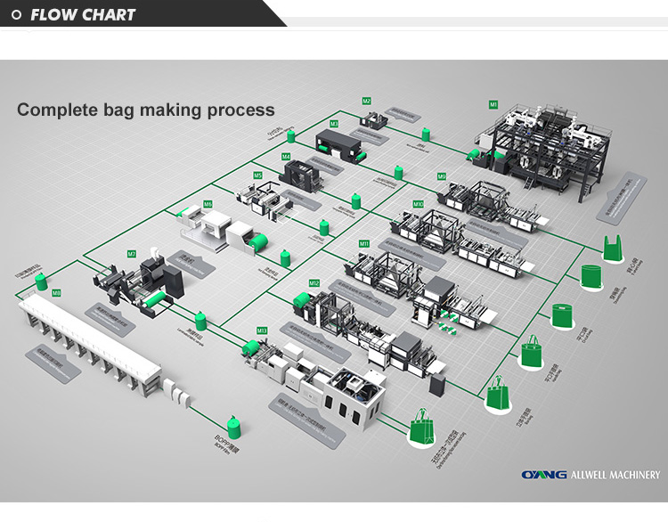 High Quality Cheap Non Woven Fabric Printing Machine, Multi Color Non Woven Bag Printing Machine