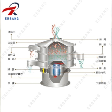 Vibrating Screen with Suspended Design for Material Conveying