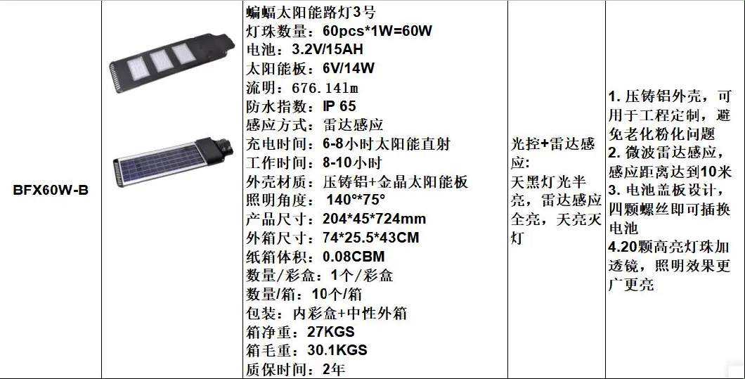 Low Price Solar LED Lamp Waterproof Radar Sensing Light-Operated 20W 40W 60W Solar LED Street Light