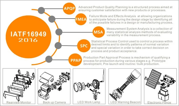 New! Ahd Work Lamp Camera Monitor System with Osram LED for Agricultural Machinery Products